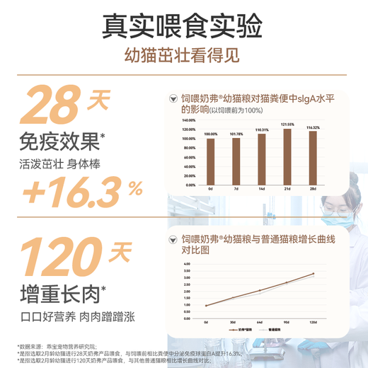 McFoody Cat Food Milk Goat Milk Fresh Meat Natural Full Price Milk Cake Food Grain-Free Hypoallergenic Nutrition Easy to Absorb Weaning Period Cat Food Stocking Pack Kitten 6kg