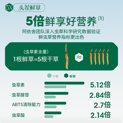阿依舍 2025年头茬新鲜冬虫夏草鲜虫草礼盒冷鲜空运送长辈端午节礼物 0.6克/根 50根礼盒装