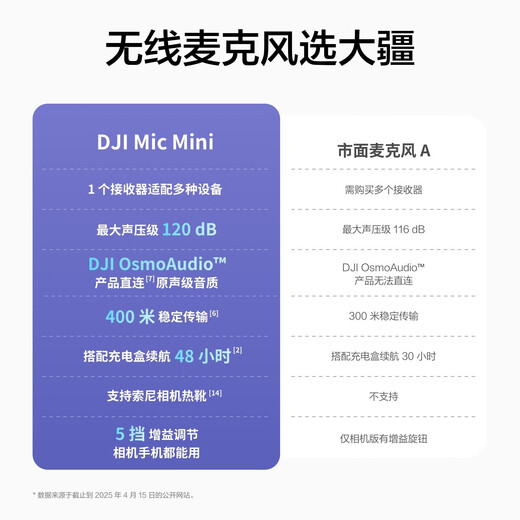 DJI Mic Mini Wireless Microphone Professional Recording Live Broadcast Lavalier Wireless Bee Mobile Camera SLR Vlog Interview Noise Canceling Radio Camera + Mobile Phone Available One to Two Official Standard Does Not Include Lightning Mobile Phone Connector