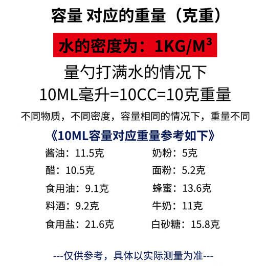 Magic Bean Shenghuo 304 stainless steel measuring spoon grams number spoon milk tea quantitative hook spoon ounces spoon short handle seasoning spoon commercial 304 integrated measuring spoon 50ml - short handle