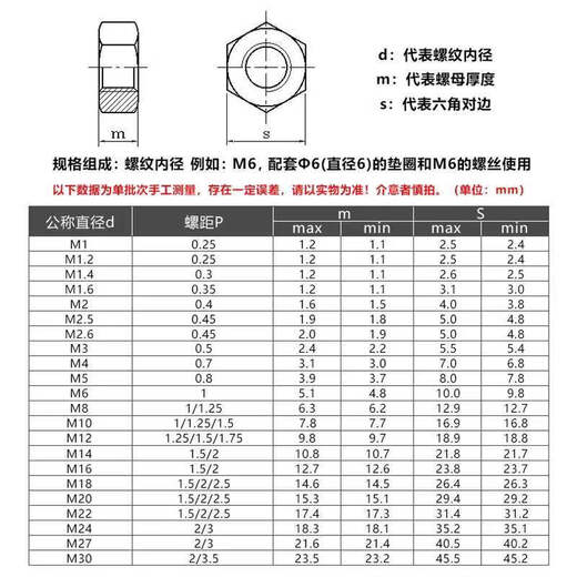 Sailoto nut collection hexagonal nut screw cap nut cap nut 48 grade galvanized nut M8M10M12M14M16M20 national standard M650Jin Jin equal to 0.5 kg, about 13150 pieces