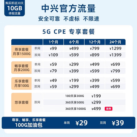 ZTE G5TS 5G wireless card router built-in dual card card-free cpe mobile portable WiFi6 high-traffic high-speed dual-band broadband home wireless Internet access ZTE G5TS Gigabit network port WiFI6 NFC connects with one touch