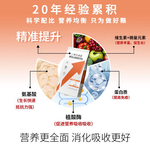 Mulandia 4% piglet compound premixed feed increases palatability and supplements vitamins 4% piglet premix 10 bags