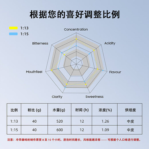 MHW-3BOMBER Bomber Ice Core Cold Brew Pot Coffee Pot Cold Brew Bottle Portable Ice Drop Pot Summer Cold Water Bottle Cold Brew Cup Cold Brew Cup Ice Core Cold Brew Pot-White 600ml