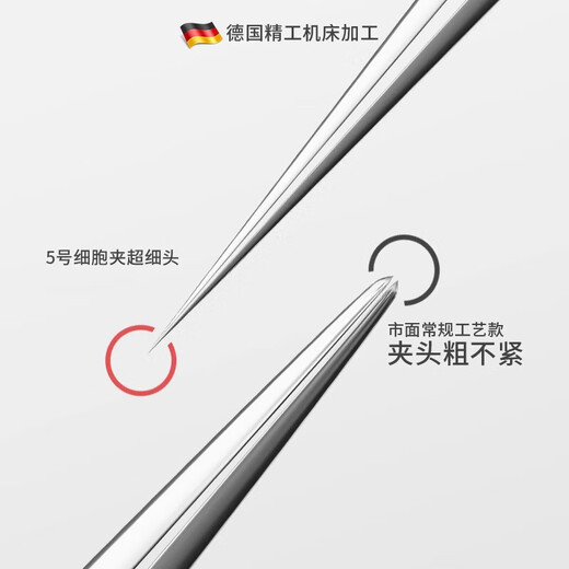 Gudi Superfine No. 5 Cell Clip Beauty Salon Special Blackhead Pulling Tweezers Pointed Sweat Removal Pore Acne Needle Set Tool No. 5 Cell Clip Includes 15x Magnifying Glass 1 piece 5 pieces