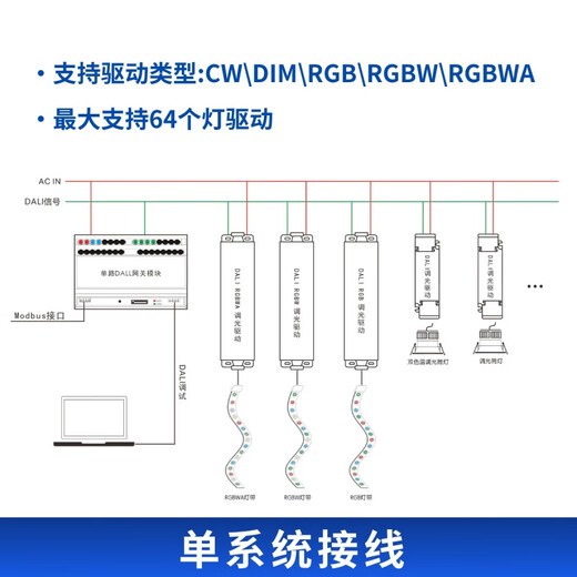 DALI gateway controller dimming drive bus module host intelligent lighting supports DT6DT8 single-channel DALI gateway module