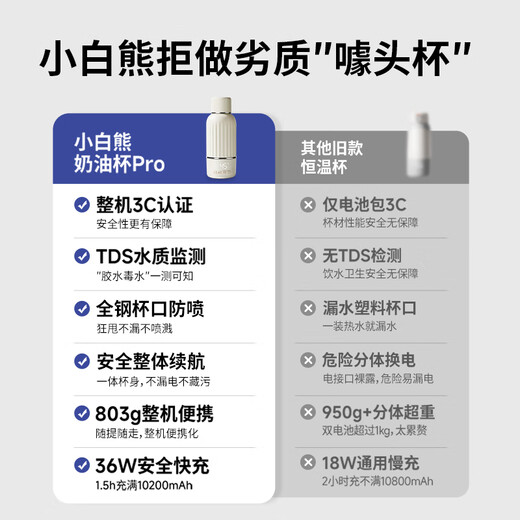 小白熊SnowBear无线便携式恒温壶婴儿水壶保温儿童外出泡奶电热杯600mL5079G