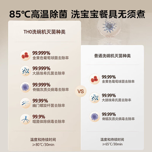 Toshiba official flagship store White Pearl TH0 series dishwasher panel TH0Fit fully embedded panel Lichuan White