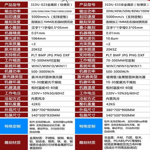 31 Degree Technology 31 Degree Fully Automatic Metal Relief Laser Engraving Machine Stainless Steel Nameplate Coke Wood Board Ceramic Laser Marking Machine 31DU-Customized Model