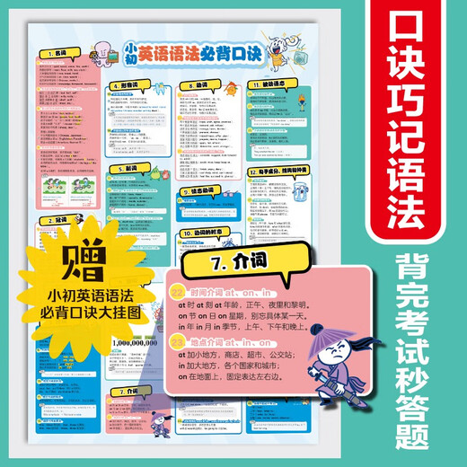 Learn 200 questions about comic grammar in advance. 2025 primary and junior high school English basic knowledge scenario illustrations. Knowledge points that must be tested in regular exams. Special training for grammar and reading comprehension from primary school to junior high school.