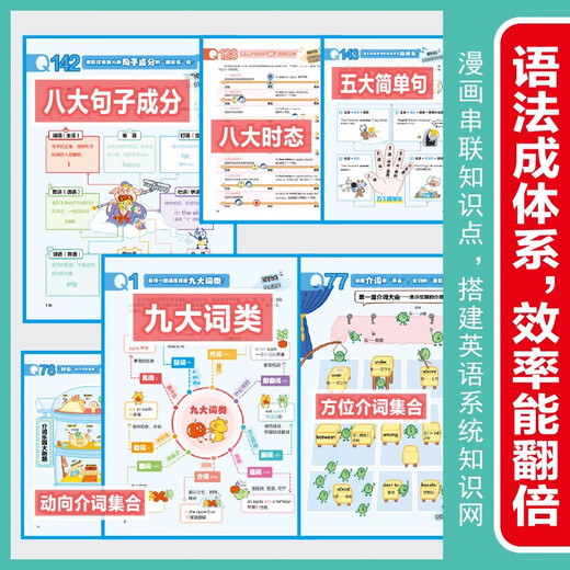 Learn 200 questions about comic grammar in advance. 2025 primary and junior high school English basic knowledge scenario illustrations. Knowledge points that must be tested in regular exams. Special training for grammar and reading comprehension from primary school to junior high school.