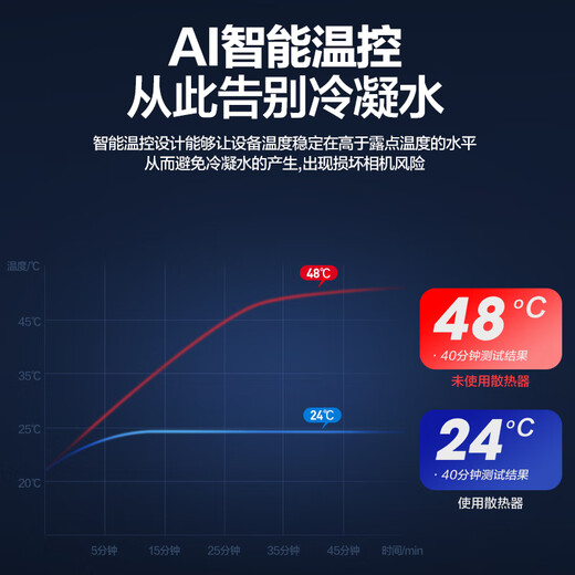 Yingneng camera radiator Sony A7M4/ZVE10/A7S3/A7C2/A6700 Canon R5 micro-SLR live video outdoor shooting semiconductor cooling fan silent cooling semiconductor radiator built-in battery 丨 3 hours of battery life intelligent temperature control 丨 no need to worry about condensation 丨 suitable for outdoor Vlog wedding follow-up shooting
