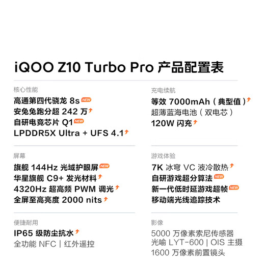 Vivo iQOO Z10 Turbo Pro 12GB+512GB Yunhai White# 4th Generation Snapdragon 8s 120W Ultra-Fast Flash Charging Gaming Phone WY Free Data Card