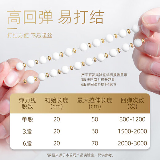 Luolanmei (LUOLANMEI) ultra-fine flat silk elastic thread crystal bracelet rope beaded bracelet with beads Wenwan beef tendon beads special wear-resistant white 0.2mm (about 80 meters) No Specifications