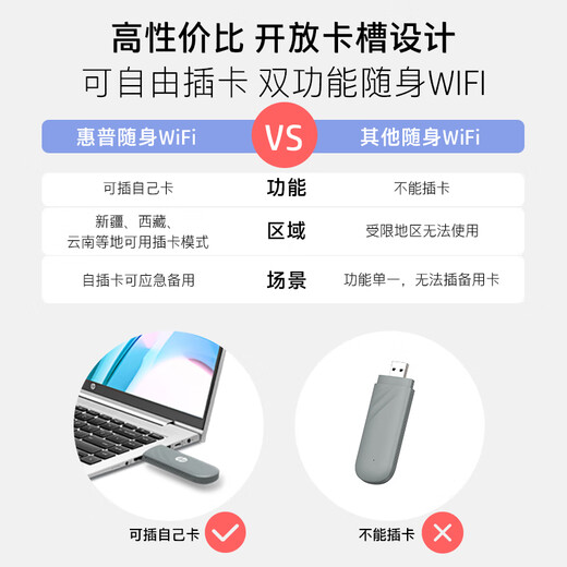 惠普（HP）可插自己卡随身Wifi6支持5G/4G设备移动双网全国通用高速无限流量2025款全网通便携无线路由器车载