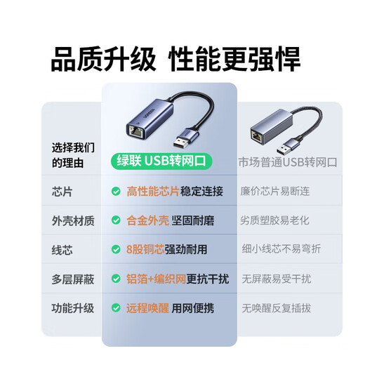 Greenlink USB3.0 to network port Gigabit wired network card to RJ45 network cable adapter interface converter suitable for Apple Huawei Xiaomi laptop external docking station