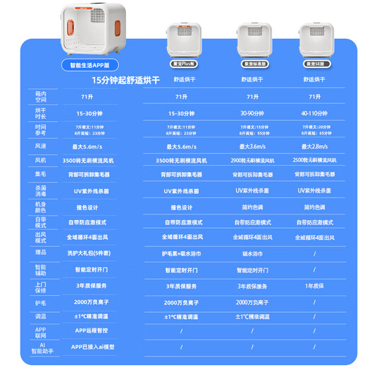 JuChong pet cat drying box automatic dog hair dryer home bathing hair brushing and blowing machine 71 liters smart life APP version (AI Butler 7-year warranty)