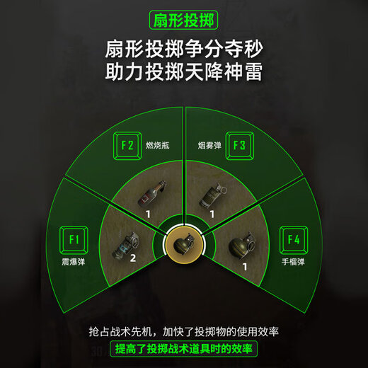 Iska chicken-eating artifact keyboard, Delta mobile game peripheral auxiliary device, Peace Elite chicken-eating artifact, connecting point CF mobile game dark zone breakout handle, mobile phone and tablet universal - including keyboard and mouse