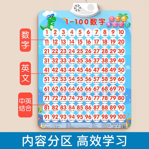 Xingzhou Digital Wall Chart 1-100 Audio Cognitive Reading Toy for Children 1-3-6 Years Old Early Education Enlightenment Literacy Sound Wall Sticker Value Set of 5