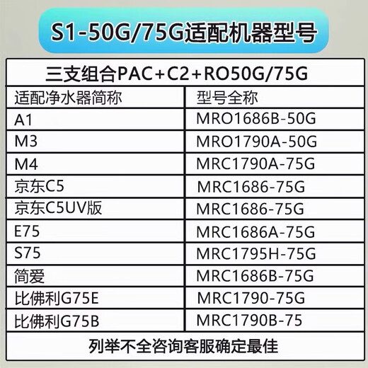Ferlanger suitable for Midea S1 water purifier filter element T6/MRC1592B/MRO1790B-75G/400/WAH500 General Hualing 400G reverse osmosis membrane