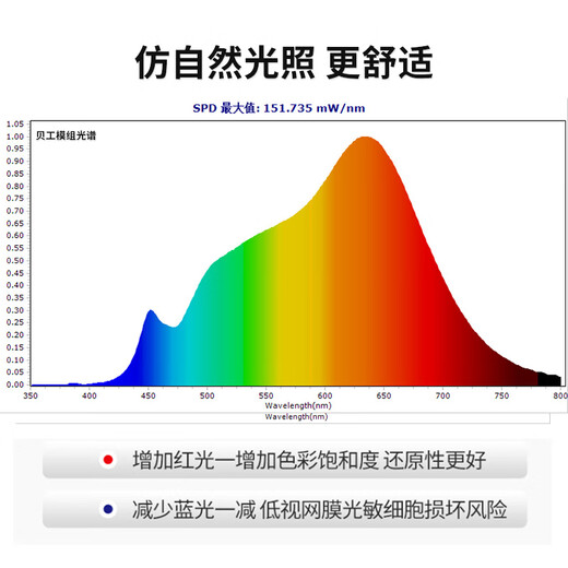 Beigong LED full spectrum module 40W three-tone lighting 245mm diameter ceiling lamp wick led light strip corridor aisle renovation light panel lamp panel replacement light source