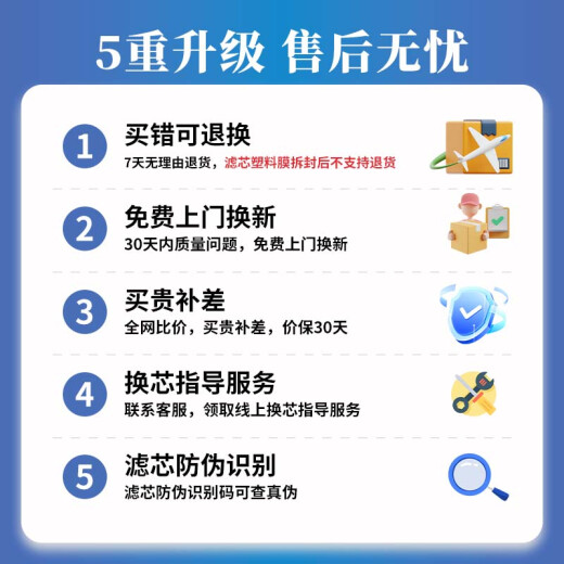 海尔净水器滤芯HRO5016/5012A/5015/5011/13/5007/5010/5030-5A升级PP棉活性炭RO膜滤芯 HRO5013-5(10寸) D级RO膜反渗透膜滤芯【1支】