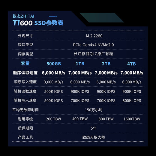 致态（ZhiTai）长江存储 500GB SSD固态硬盘 NVMe M.2接口 Ti600系列 (PCIe 4.0 产品)