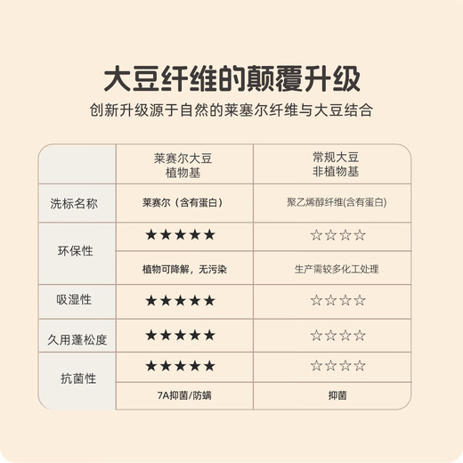 Mercury children's quilt maternal and infant type A soybean quilt 65% soy fiber quilt spring and autumn quilt core kindergarten 120*150cm about 1.6Jin Jin equals 0.5kg