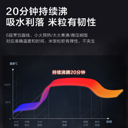 美的电饭煲家用4L大容量立体IH加热智能预约多功能不粘蒸煮米饭锅 MB-FB40S701一级能效 4L