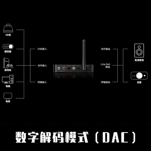 FiiO BTA30 Pro Bluetooth Audio Receiver and Transmitter Home TV Speaker Amplifier Adapter 2-in-1 Hard Solution HIFI Black