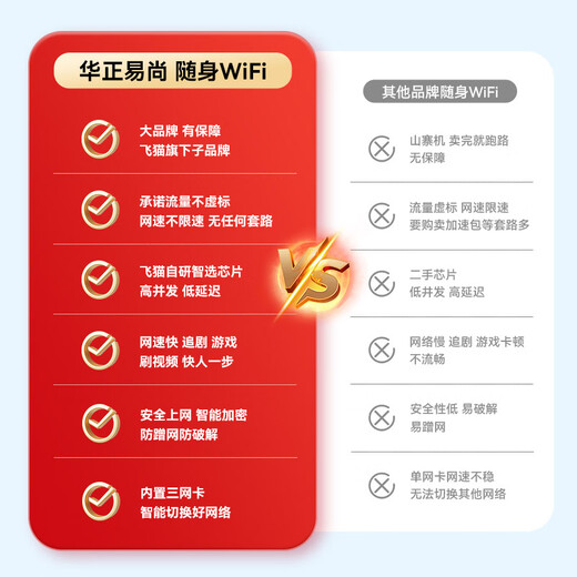 Huazheng Yishang wifi6 portátil admite equipos 5G/4G, enrutador de tarjeta de Internet inalámbrico extraíble universal de tres redes, viaje sin tarjeta portátil montado en el automóvil con tráfico universal nacional modelo 2025