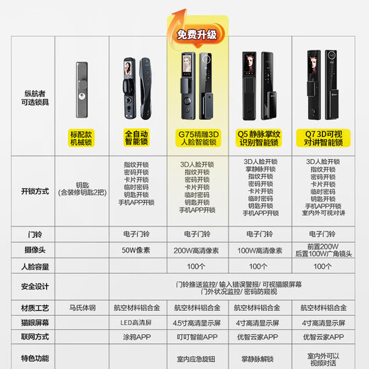 纵航者防盗门甲级入户门国标4级入户平开门暗铰链180度开合隔音进户门小区加厚安全门子母门防盗门 单门2250*1050【180度开合】内外开 机械锁