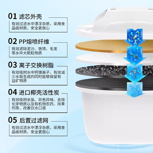 German quality, suitable for BRITA filter element, water purification kettle filter, filter kettle, universal third generation upgraded version, standard version, BRITA kettle universal filter element, twelve pieces, third generation upgraded version filter element