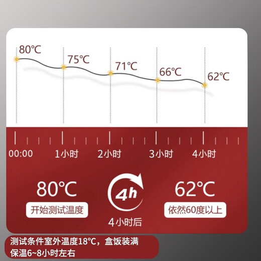 Warm Ice Bear 27L EPP transparent cover insulated box commercial stall display box outdoor cake dessert sushi ice box refrigerator 27L bare box yellow