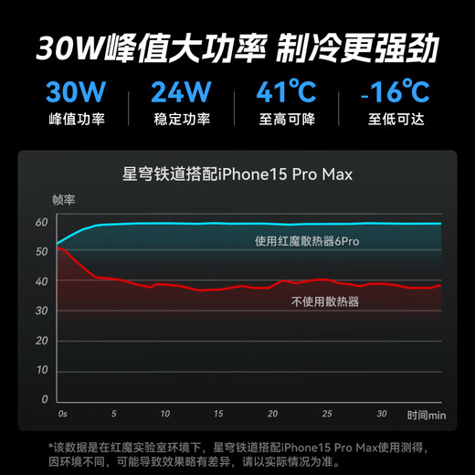 Nubia Red Magic Magnetic Radiator 6Pro Cooling Back Clip Game Live Broadcast Low Noise Semiconductor Cooling Artifact Suitable for Red Magic Gaming Tablet 3Pro Apple 17iqoo Black Shark OnePlus