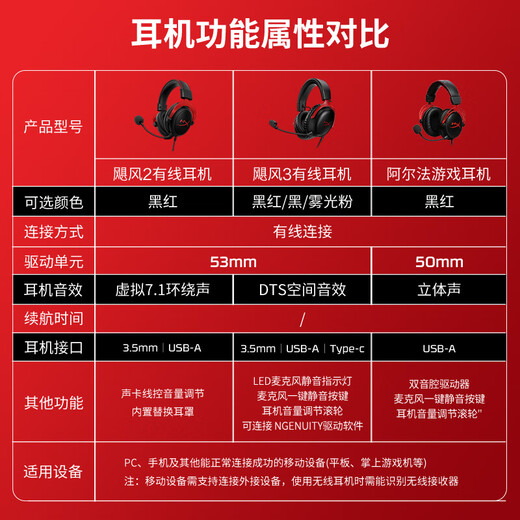 Extremely unknown (HYPERX) Hurricane 2/Hurricane 3 head-mounted wired gaming headset, original Kingston FPS chicken CSGO computer mobile phone Switch, PS5 e-sports headset passive noise reduction headset Hurricane 3 wired matte powder丨DTS spatial sound effect wired