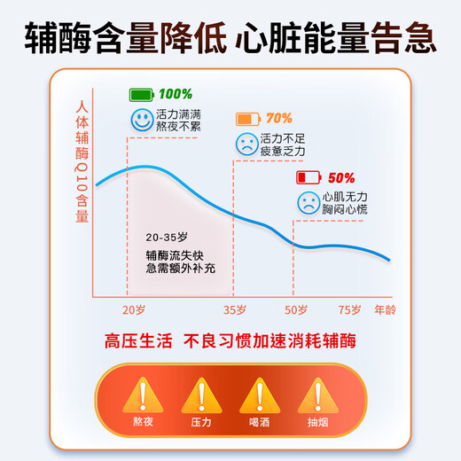 Doppel herz reduced coenzyme Q10 capsules high content for pregnancy preparation, staying up late and working overtime to protect the heart vitamin bVE 100mg*60