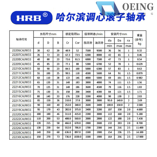 OEING Harbin Bearing 22212 13 22215 22216 22218 22220 double row spherical roller Luo axis LYC 22212C/W33 steel guaranteed straight hole