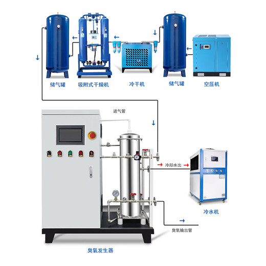 Demingnuo Demingnuo industrial grade 200g ozone generator 300g ozone disinfection machine 500g food factory / bottled water / aquaculture / swimming pool / large water treatment disinfection machine 200g honeycomb high-end precision version (oxygen source / split type)