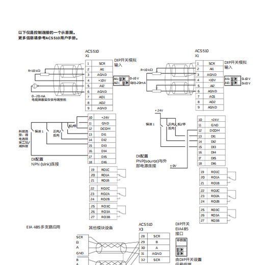 ABB ACS510 frequency converter three-phase 380V 5.5KW ACS510-01-012A-4 does not include operation panel