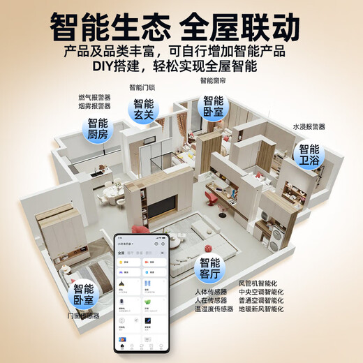 Mijia Xiaomi whole house smart home control system family villa whole house lighting curtain custom design package three bedrooms and two living rooms plan design
