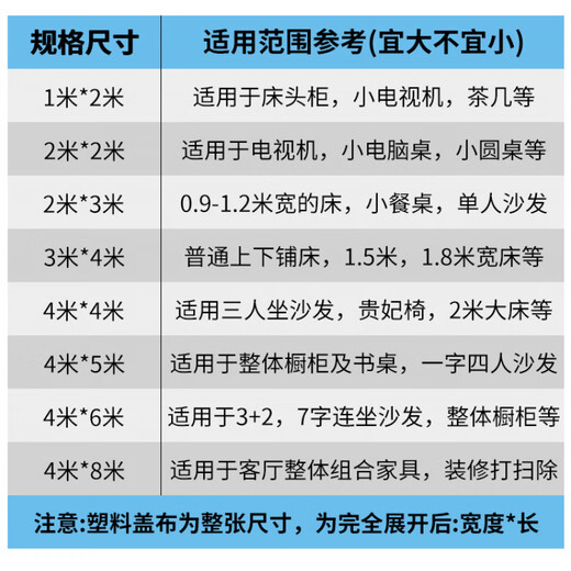 Greenhouse plastic sheet waterproof transparent thickened window sealing windproof coldproof windproof and dustproof plastic film household covering film 2 meters wide 1 meter long thickness 6S