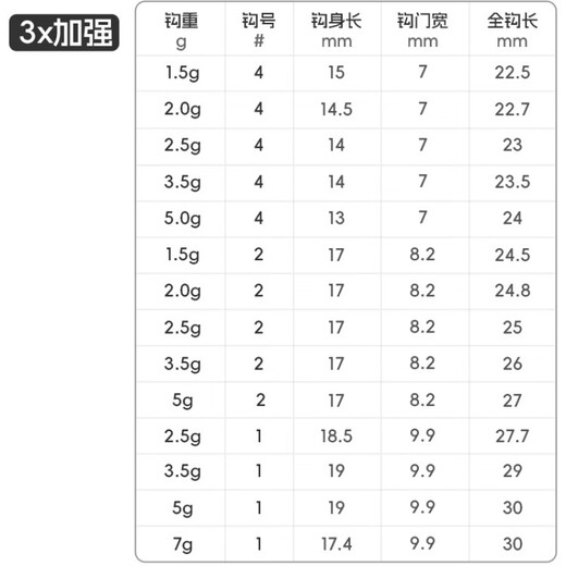 Menghuigen fishing hook die-cast 3X reinforced double back thorn anti-shedding lead head hook for fishing green slightly tilted sea bass, strengthened 5g/No. 2 hook (10 pieces/bag)