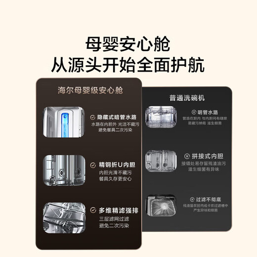 Haier built-in dishwasher 16 sets W30Max large capacity, integrated washing and disinfection, partitioned fine washing, smart door opening and quick drying, merchant warehouse delivery, maternal and child safety cabin EYBW1658GHU1