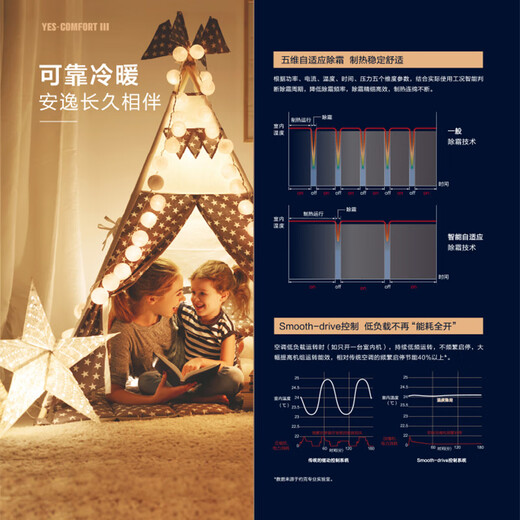 YORK VRF central air conditioner multi-split 6 HP one to five Comfort3 series air automatic cruise new level of energy efficiency home commercial embedded fresh air air conditioner 8 HP first level energy efficiency York central air conditioner one to seven