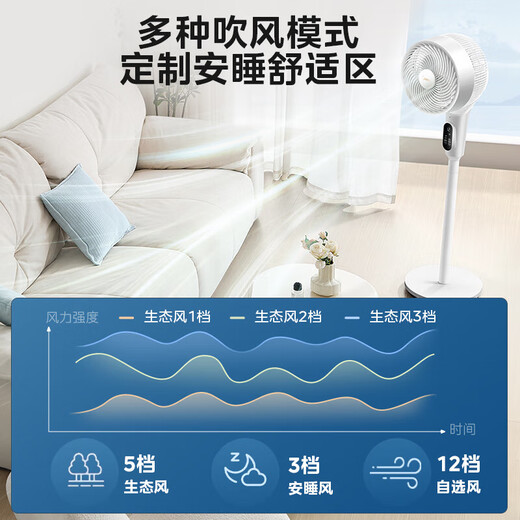 Midea National Subsidy Air Circulation Fan Electric Fan Floor Fan Vertical Light Sound Energy Saving Household Fan Low Noise High Air Volume Rotating Fan Bedroom Dormitory Shaking Shaking Fan Level One Energy Efficiency Voice Control Circulation Fan