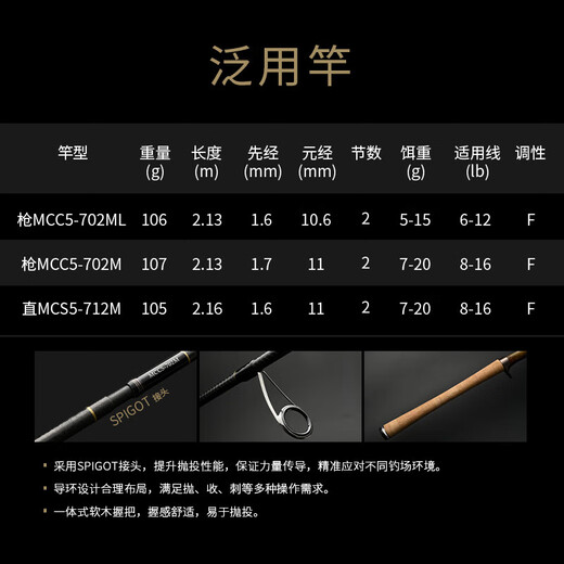 CRONY24款科尼大师典藏五代路亚竿枪直柄鲈鱼鳜鱼翘嘴虫竿泛用远投竿 2.03米 MCC5-682MH枪柄超快调 无规格