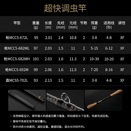 CRONY24款科尼大师典藏五代路亚竿枪直柄鲈鱼鳜鱼翘嘴虫竿泛用远投竿 2.03米 MCC5-682MH枪柄超快调 无规格