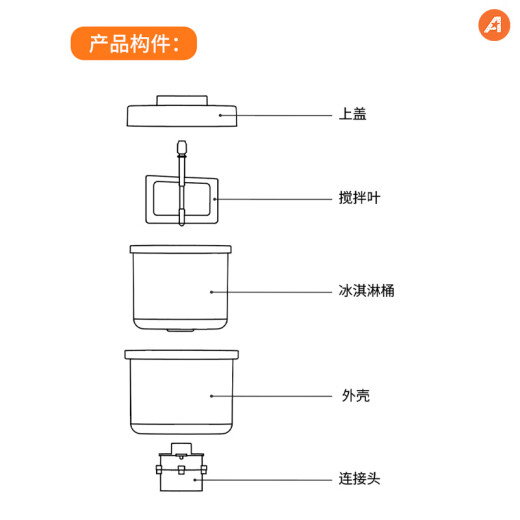 North American electrical ice cream bucket, fully automatic household bread machine T5 ice cream function special