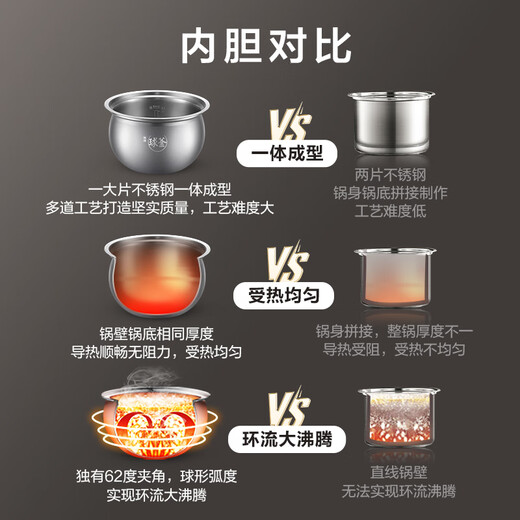 SUPOR National Subsidy IH Fresh Breathing Electric Pressure Cooker 5L 2200W Fierce Fire 0 Coating Spherical Kettle 8min Quick Dish Intelligent Rice Cooker Pressure Cooker SY-50FH5998Q